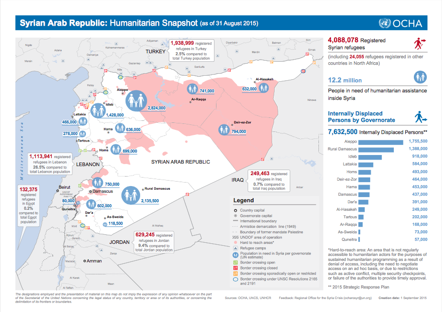 Syrian Refugee Crisis