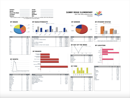 School Behavior Incident Report Database for Google Sheets - Image 2